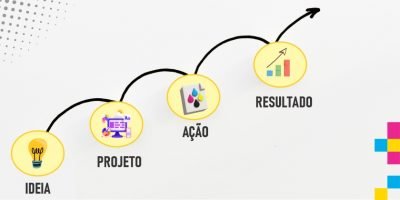 Como usar impressos para aprimorar seu marketing